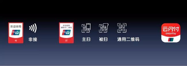 云閃付180天 從掃碼支付盒子看其跳級(jí)式生長