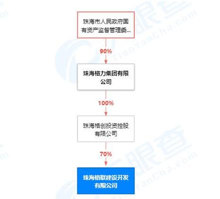 聚焦74億人民幣注冊資本，解析房地產(chǎn)開發(fā)經(jīng)營企業(yè)的戰(zhàn)略藍圖