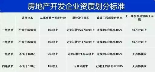 怕爛尾？五大招數(shù)教你如何辨別開發(fā)商的實力！