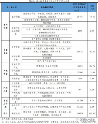 干貨|當(dāng)前房地產(chǎn)融資渠道和形勢分析